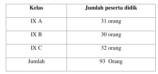 Tabel 3.1 Populasi penelitian