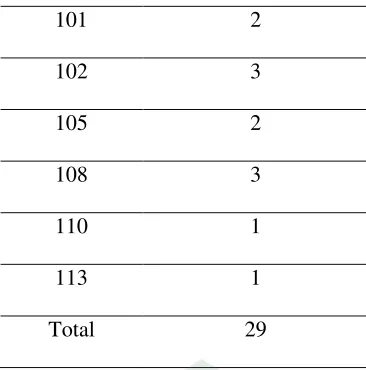 Tabel 4.5.Statistik Deskriptif minat belajar posttest (sesudah) diterapkan Pembelajaran