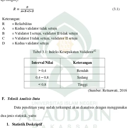 Tabel 3.1: Indeks Kesepakatan Validator42 