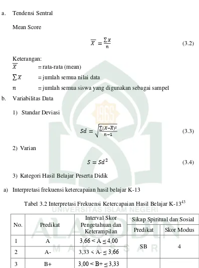 Tabel 3.2 Interpretasi Frekuensi Ketercapaian Hasil Belajar K-1343 
