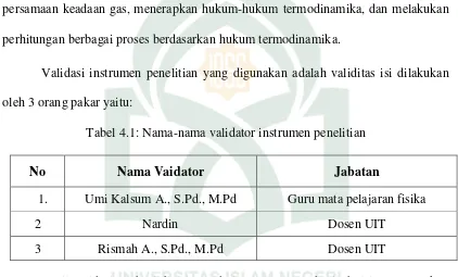 Tabel 4.1: Nama-nama validator instrumen penelitian 