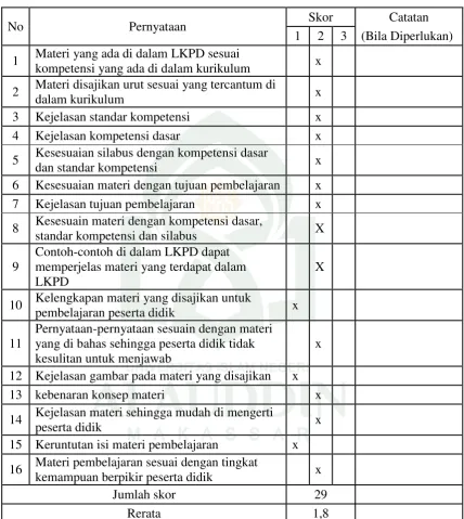 Tabel 4.4 Hasil validasi oleh Ahli Materi 
