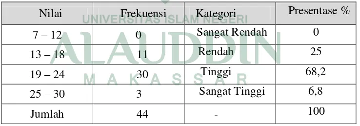 Tabel 4.4: Kondisi sarana dan prasarana di Jurusan Pendidikan Fisika UIN Alauddin Makassar pada angkatan 2010, dengan mengikuti format tabel berikut: 