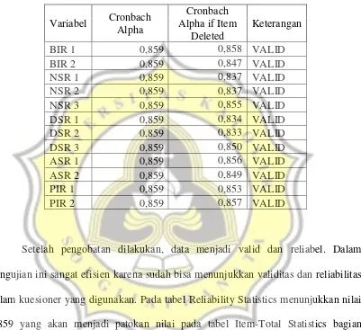 Tabel 4.2 