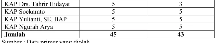 Tabel 4.2   