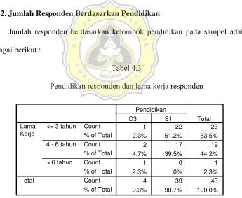 Tabel 4.3 Pendidikan responden dan lama kerja responden 