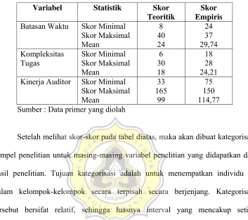 Tabel 4.6 Hasil statistik deskriptif  