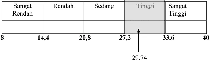 Gambar 4.1 