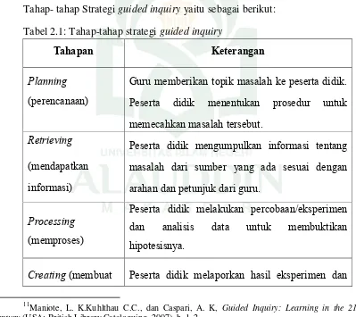 Tabel 2.1: Tahap-tahap strategi guided inquiry 