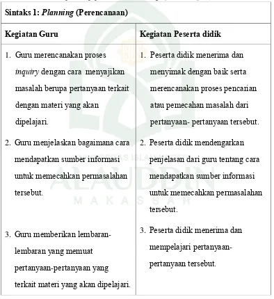 Tabel 3.4: Tahap- tahap pelaksanaan strategi guided inquiry 