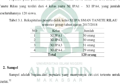 Tabel 3.1. Rekapitulasi peserta didik kelas XI.IPA SMAN TANETE RILAU