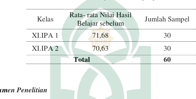 Tabel 3.2. Penyetaraan sampel penelitian