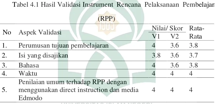 Tabel 4.1 Hasil Validasi Instrument  Rencana  Pelaksanaan  Pembelajaran