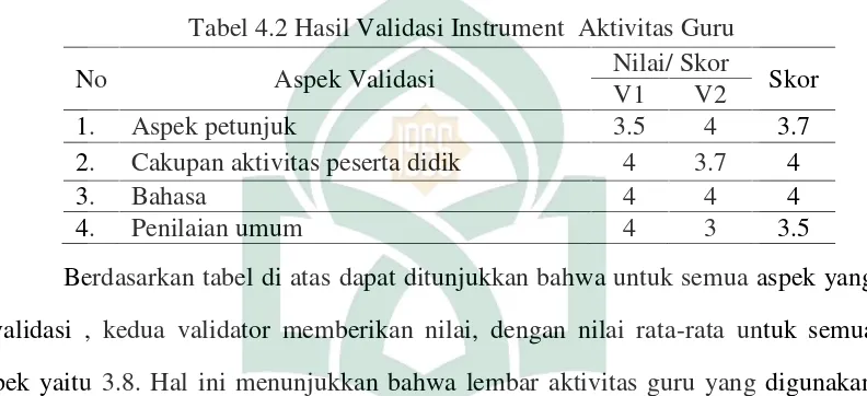 Tabel 4.2 Hasil Validasi Instrument Aktivitas Guru