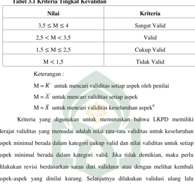 Tabel 3.1 Kriteria Tingkat Kevalidan