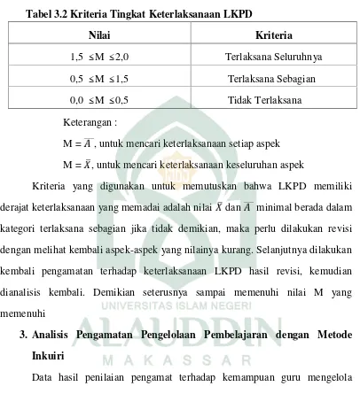 Tabel 3.2 Kriteria Tingkat Keterlaksanaan LKPD