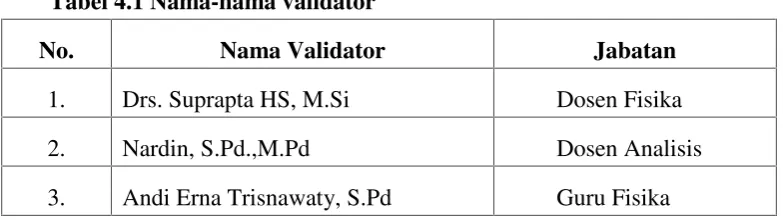 Tabel 4.1 Nama-nama validator