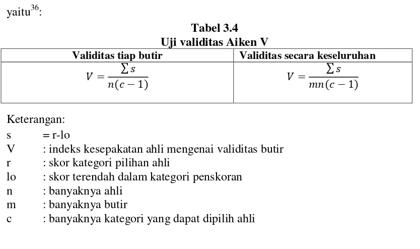 Tabel 3.4 Uji validitas Aiken V 
