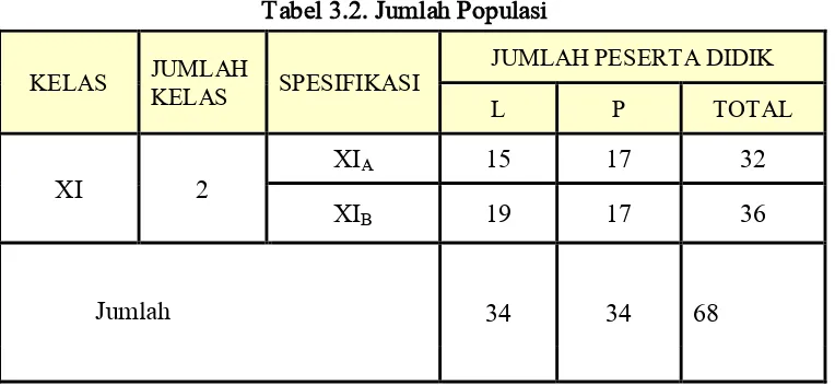 Tabel 3.2. Jumlah Populasi 