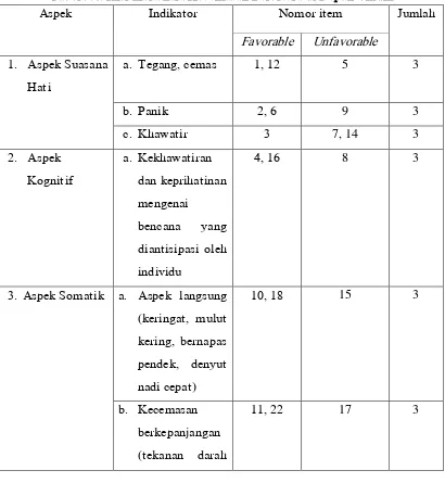Tabel 3.4. Kisi-kisi Skala Kecemasan Berbicara di Depan Umum 