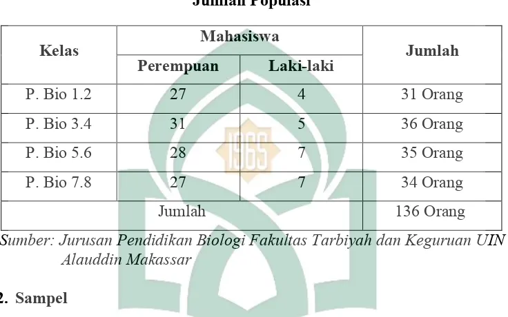 Tabel 3.1 Jumlah Populasi 