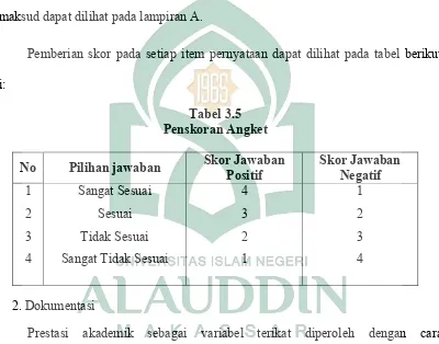 Tabel 3.5 Penskoran Angket