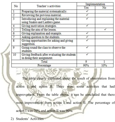 Table 4.7 