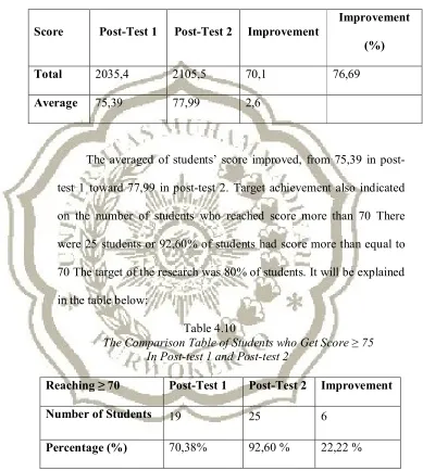 Table 4.10 