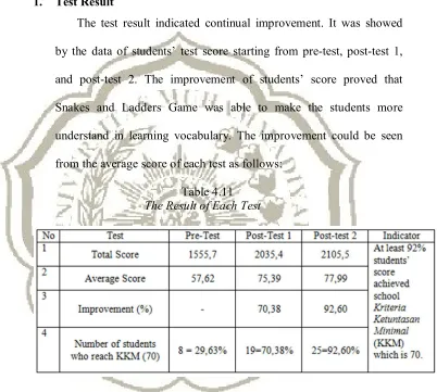 Table 4.11 