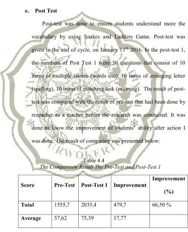 Table 4.4 The Comparison Result The Pre-Test and Post-Test 1 
