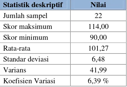 Tabel 4.2. Statistik deskriptif  motivasi belajar biologi kelas eksperimen