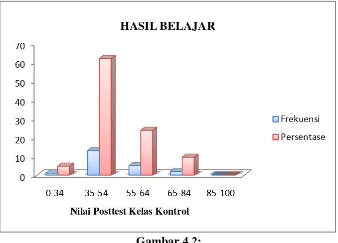 Gambar 4.2: 