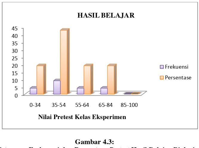 Gambar 4.3: 