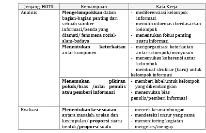 Tabel 2. Jenjang HOTS 
