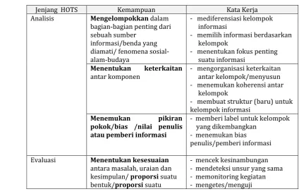 Tabel 2. Jenjang HOTS 