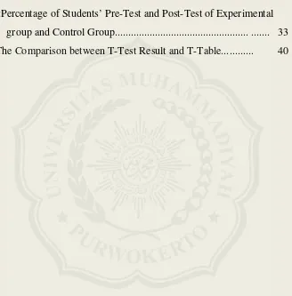 Table 4.1 :Percentage of Students’ Pre-Test and Post-Test of Experimental  