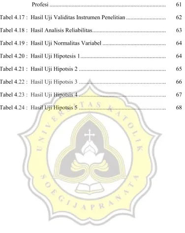 Tabel 4.17 :  Hasil Uji Validitas Instrumen Penelitian ...........................  