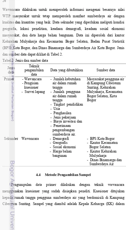 Tabel 2  Jenis dan sumber data  