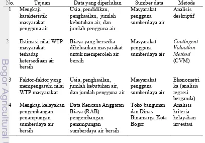Tabel 3. Tabel 3  Metode analisis data 