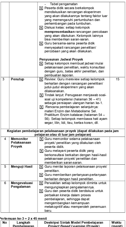 Tabel pengamatan