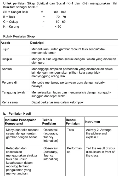 gambar dengan benar.