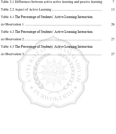 Table 2.1 Differences between active active learning and passive learning            7 