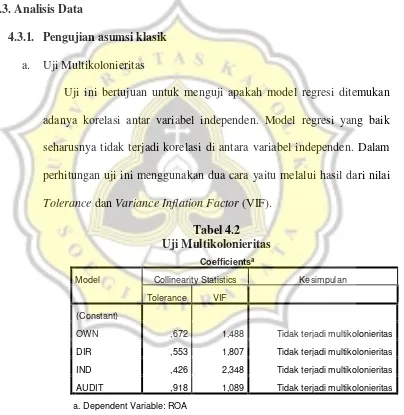 Tabel 4.2 Uji Multikolonieritas  