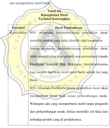 Tabel 4.6 Rekapitulasi Hasil 