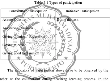 Table 3.1 Types of participation 