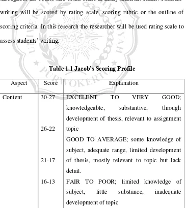 Table 1.1 Jacob’s Scoring Profile 