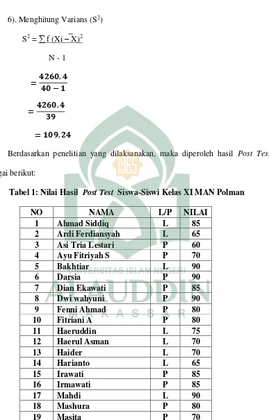 Tabel 1: Nilai Hasil  Post Test  Siswa-Siswi Kelas XI MAN Polman 