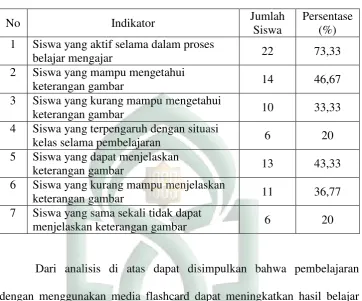 Tabel 8 Hasil Observasi 