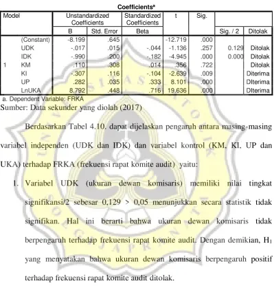 Tabel 4.10. Uji Hipotesis 