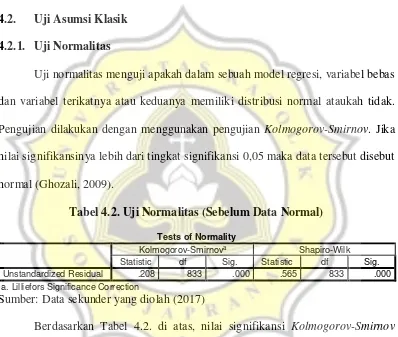 Tabel 4.2. Uji Normalitas (Sebelum Data Normal) 